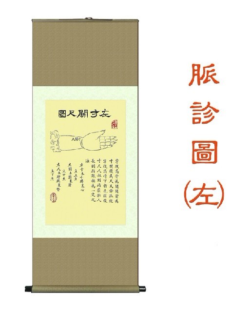 左寸關(guān)尺圖